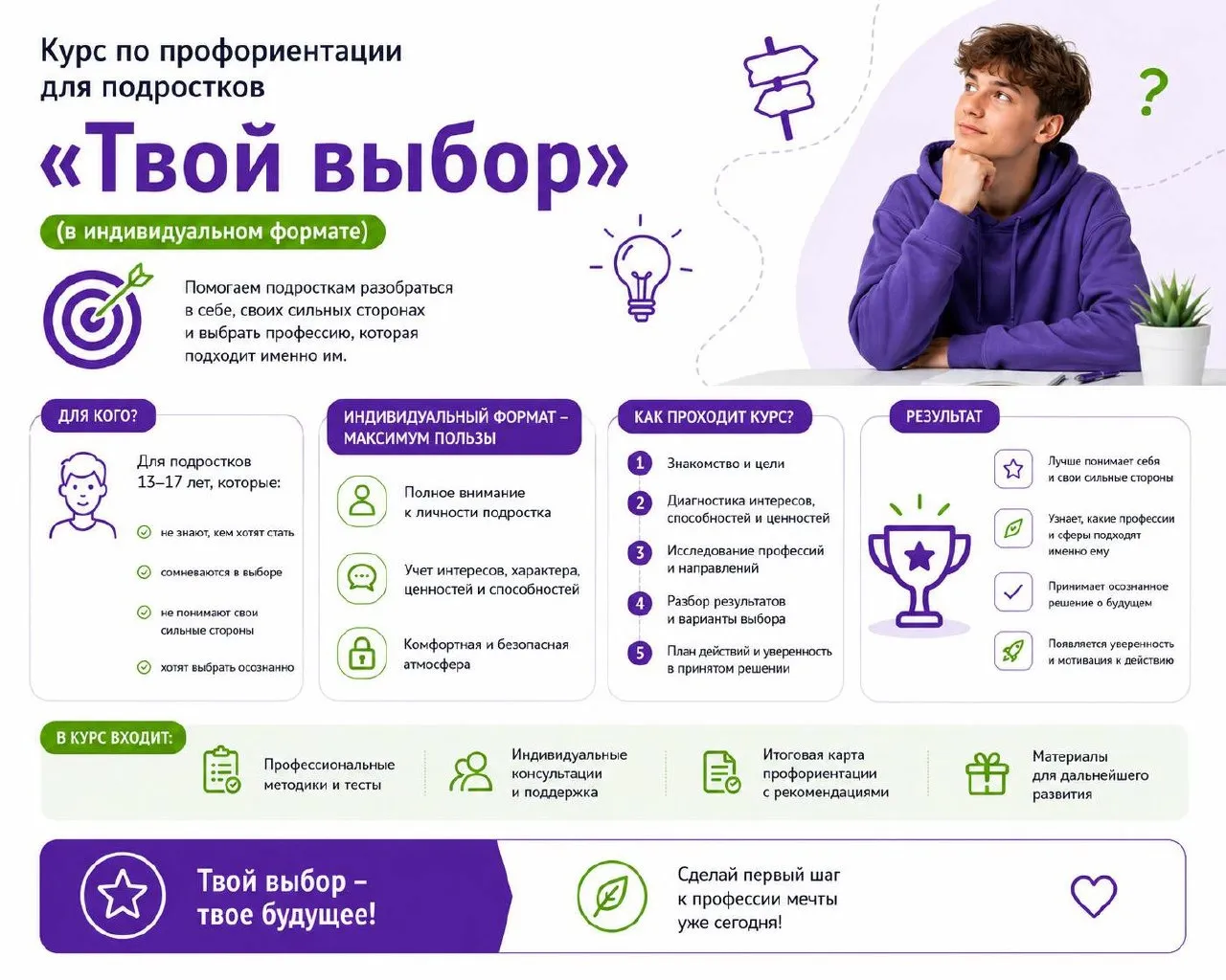 Программа для подростков 14–17 лет по профориентации — Детям, Брянск