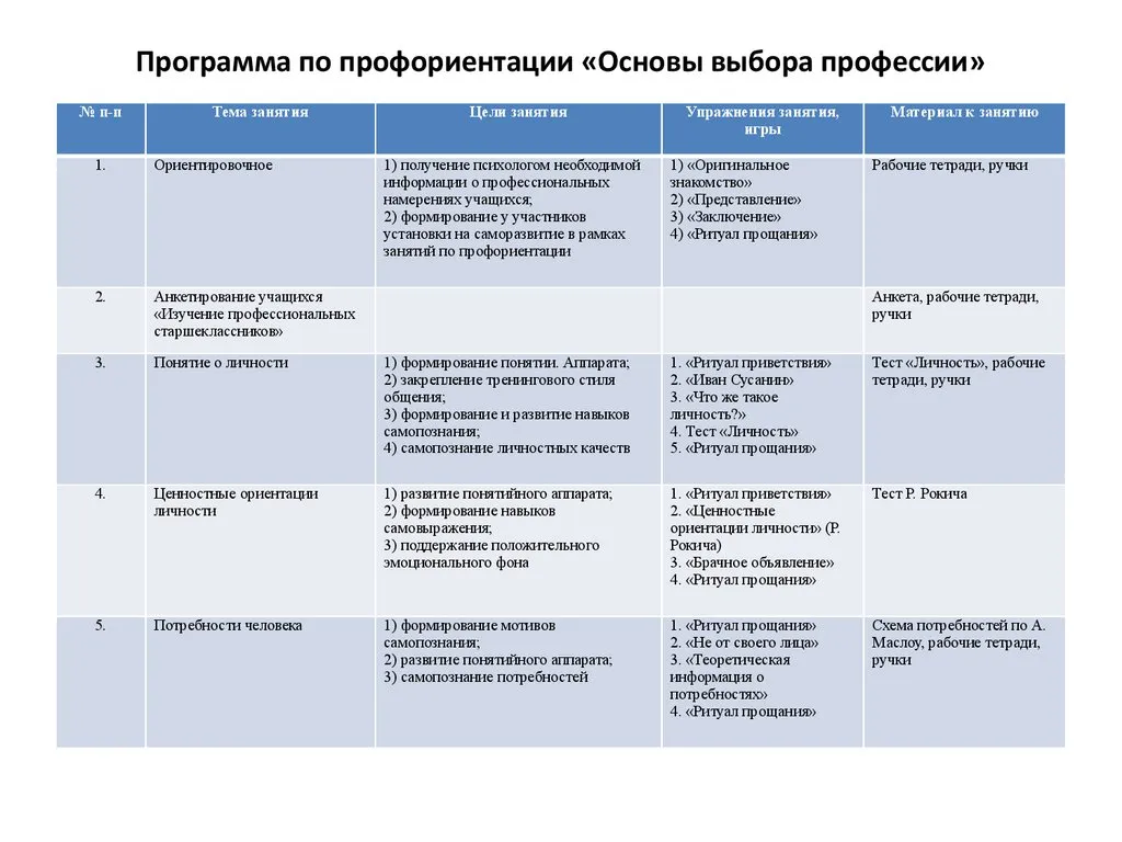 Программа для подростков по профориентации и подготовке к трудоустройству — Детям, Брянск