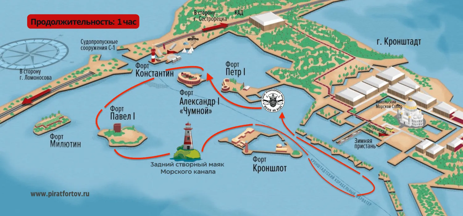 Экскурсия «Форты Кронштадта (Остров Фортов)» — Экскурсии и прогулки, Санкт-Петербург