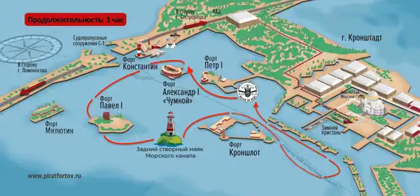 Экскурсия «Форты Кронштадта (Остров Фортов)» — Экскурсии и прогулки, Санкт-Петербург