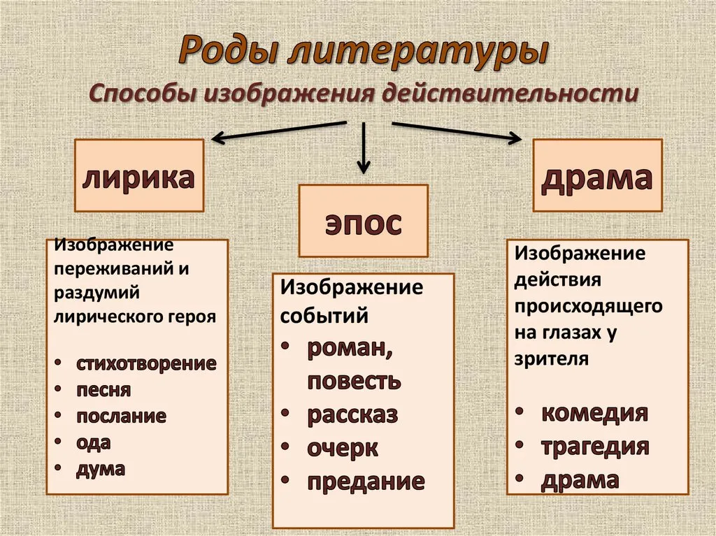 Литературная группа «Литература как терапия» — Мастер-классы и обучение, Краснодар