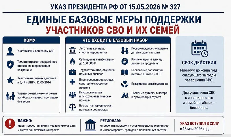 Консультация по вопросам предоставления льгот членам семей участников СВО — Встречи и вечеринки, Новокузнецк