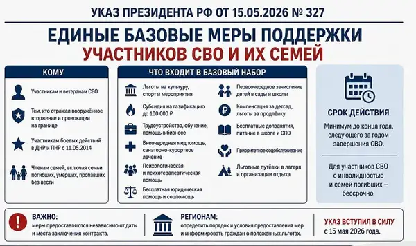 Консультация по вопросам предоставления льгот членам семей участников СВО — Встречи и вечеринки, Новокузнецк