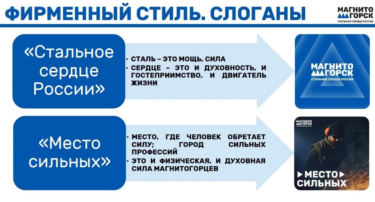 Выставка-продажа сувениров «Стальное сердце России» — Выставки, Магнитогорск