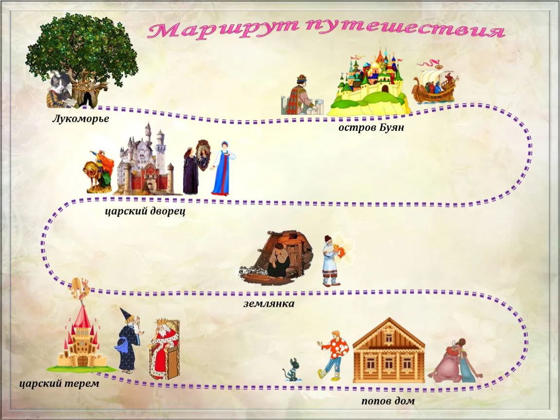 Квест-маршрут «Путешествие по музею» — Квесты и игры, Саратов