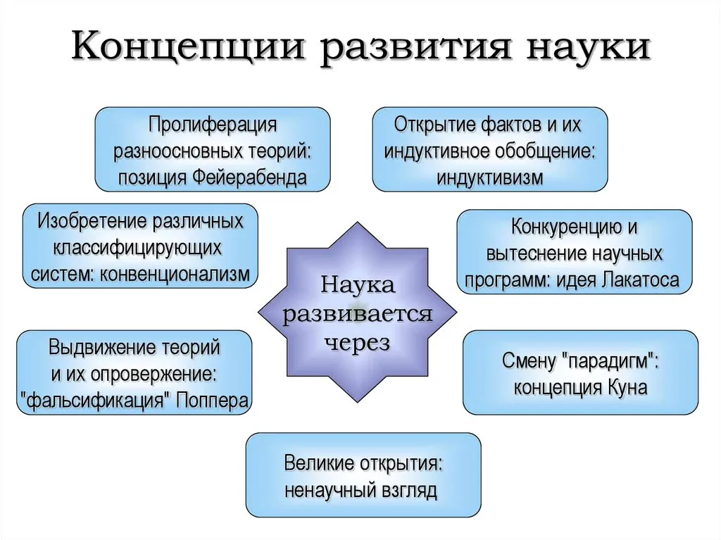 Лекция «Эволюция научных теорий» 12+ — Мастер-классы и обучение, Москва