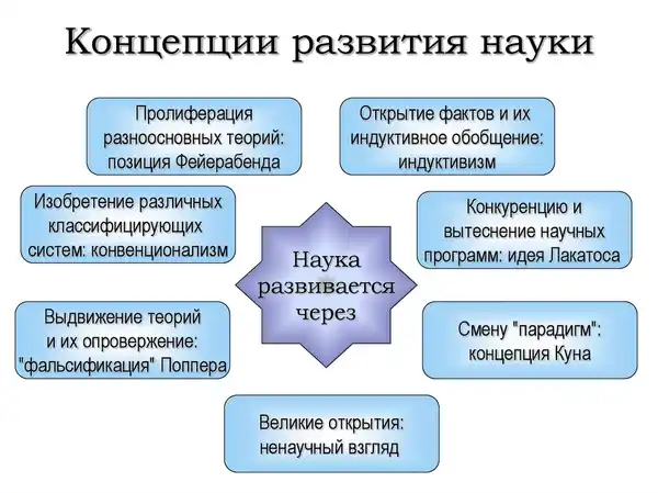 Лекция «Эволюция научных теорий» 12+ — Мастер-классы и обучение, Москва