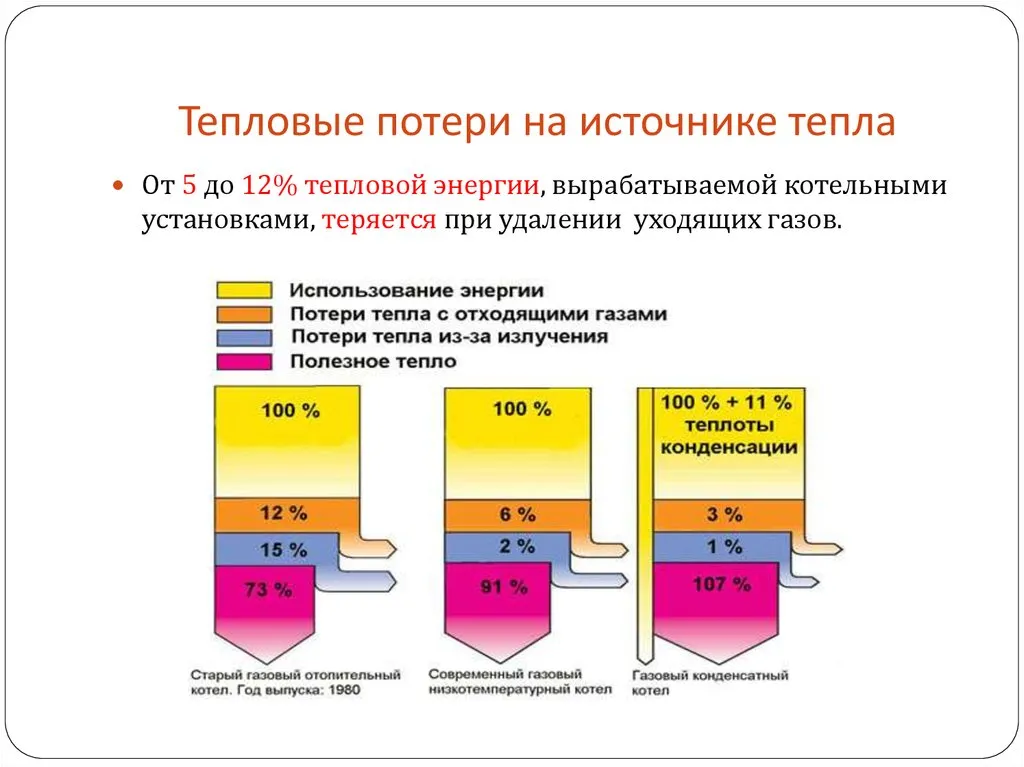 Вебинар «Где теплоснабжение теряет на топливе — и как увидеть это на — Вебинары, Онлайн