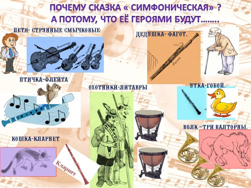 Симфоническая сказка «Петя и волк» — Другое, Владикавказ