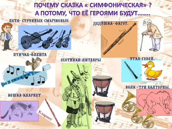 Симфоническая сказка «Петя и волк» — Другое, Владикавказ