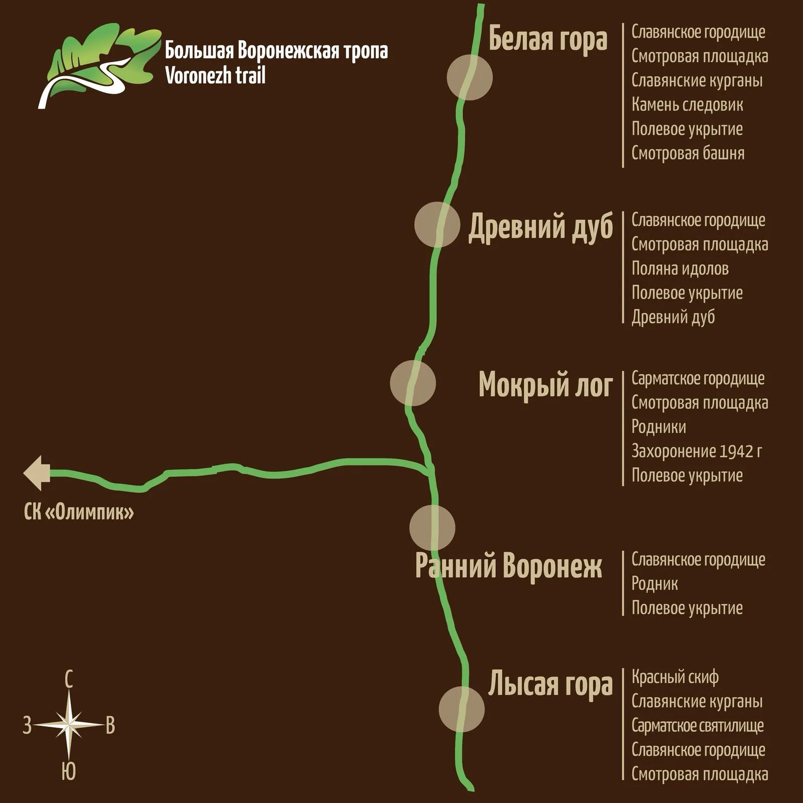 Водно-пешая прогулка на Белую гору с выходом на Эко тропу — Туризм и походы, Воронеж