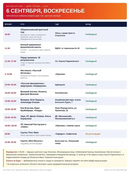 Фестиваль «Русский богатырь» в Лужниках — Фестивали и ярмарки, Москва