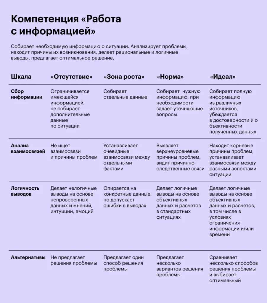 Онлайн-митап в Zoom: «Матрица компетенций IT-специалистов» — Групповые встречи по интересам, Онлайн