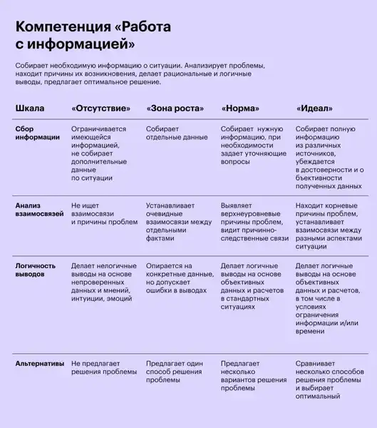 Онлайн-митап в Zoom: «Матрица компетенций IT-специалистов» — Групповые встречи по интересам, Онлайн
